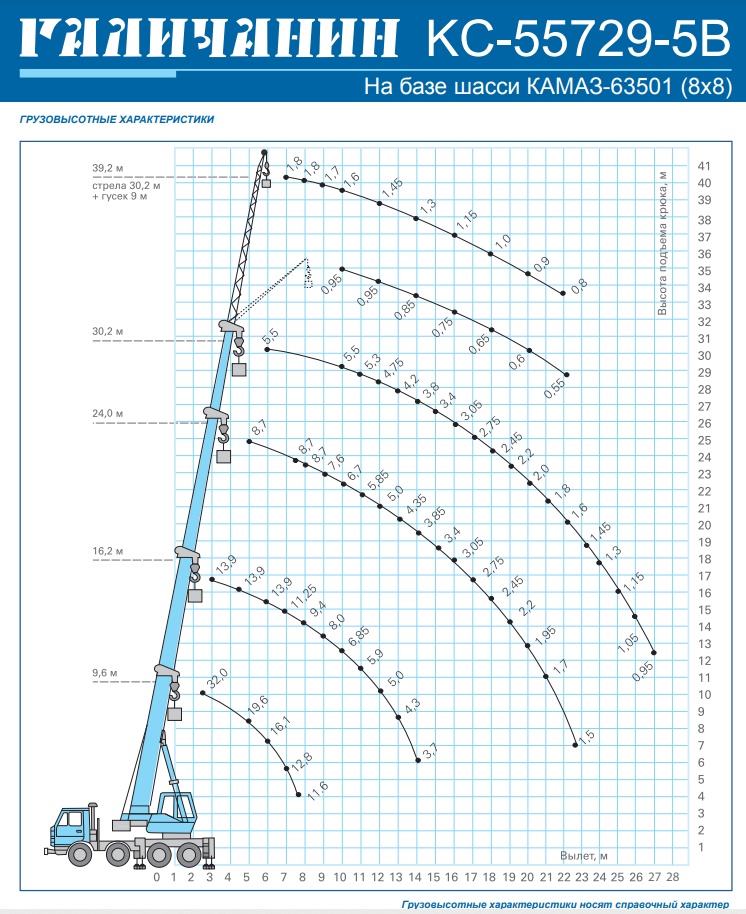 Кран 32т схема грузоподъемности