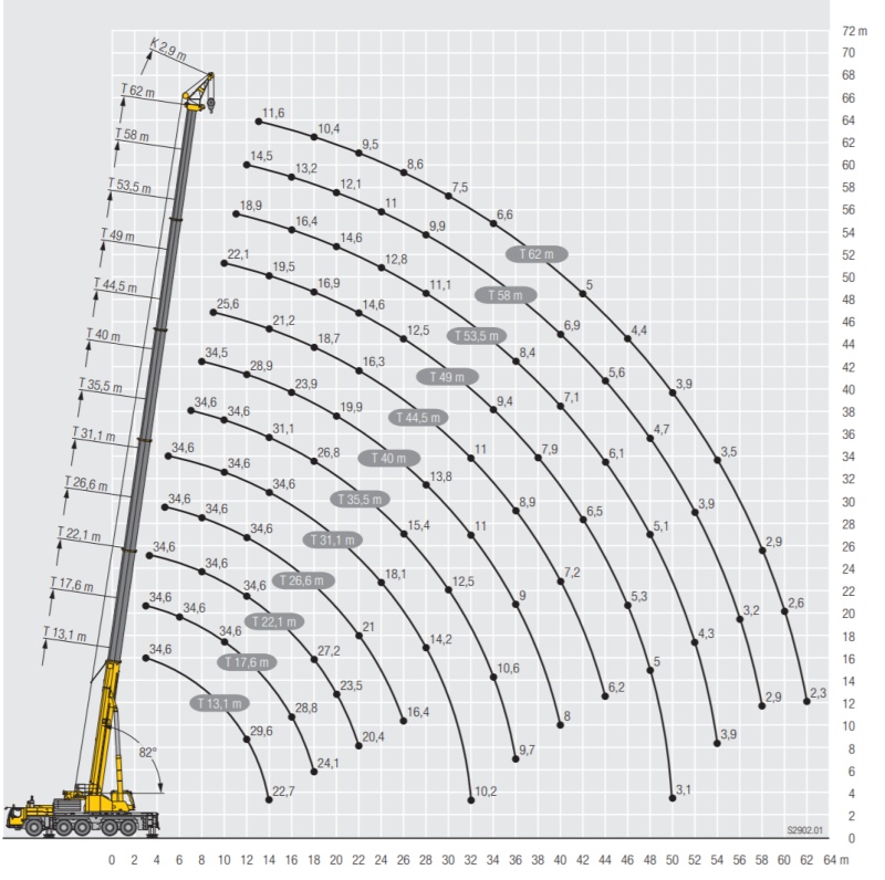 Ltm 1160. Liebherr LTM 1160-5.1. Liebherr LTM 1160. LTM 1160-5.1 технические характеристики. Таблица характеристик Либхерр ЛТМ 1160 5.1.